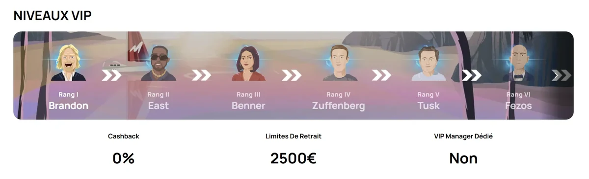 Les sept rangs du club de fidélité